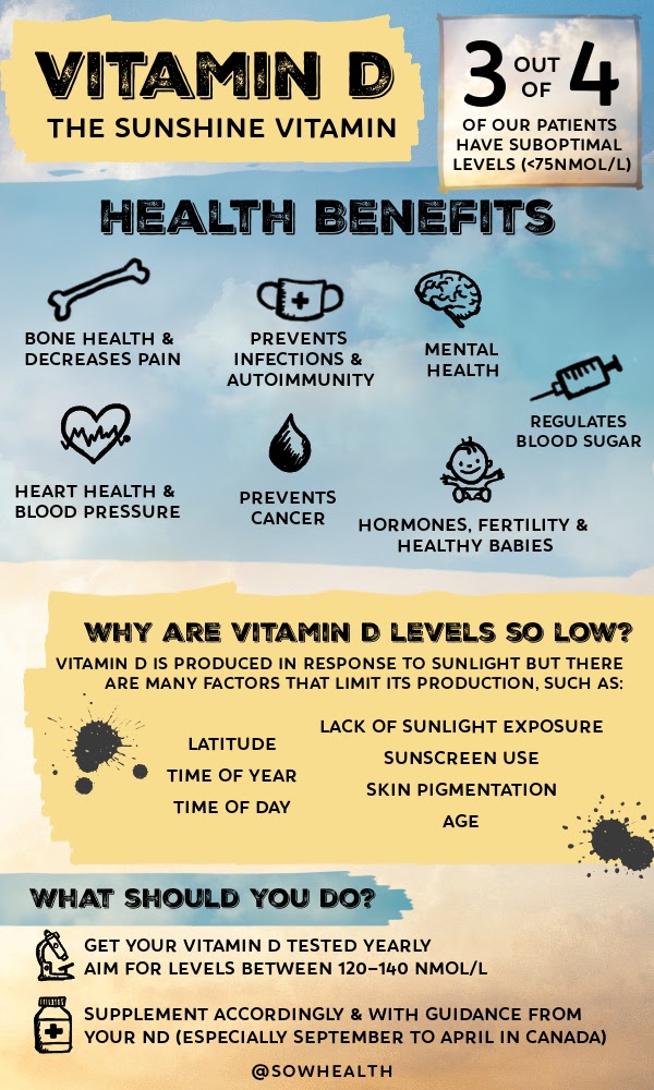 Vitamin D Health benefits: bone & pain, immunity & autoimmunity, mood and mental health, heart health & blood pressure, hormones & fertility, helps blood sugar balance